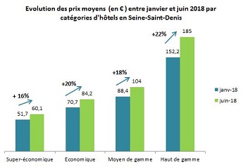 HMS - Le fournisseur de l'hôtellerie le plus complet du marché !