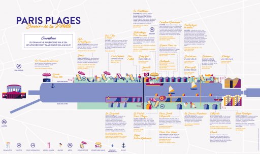 Paris Plages 2019 Au Bassin De La Villette