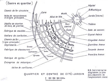 Quartier et centre de cit-jardin (E. Howard)