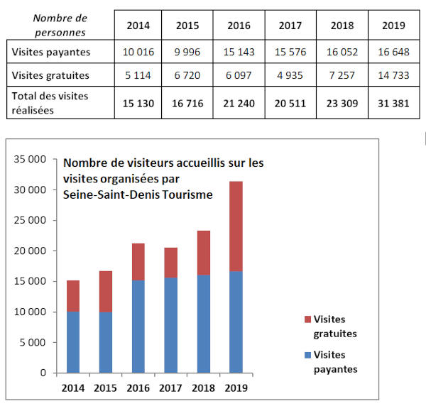 Explore Paris et ses visites - nombre de personnes en 2019