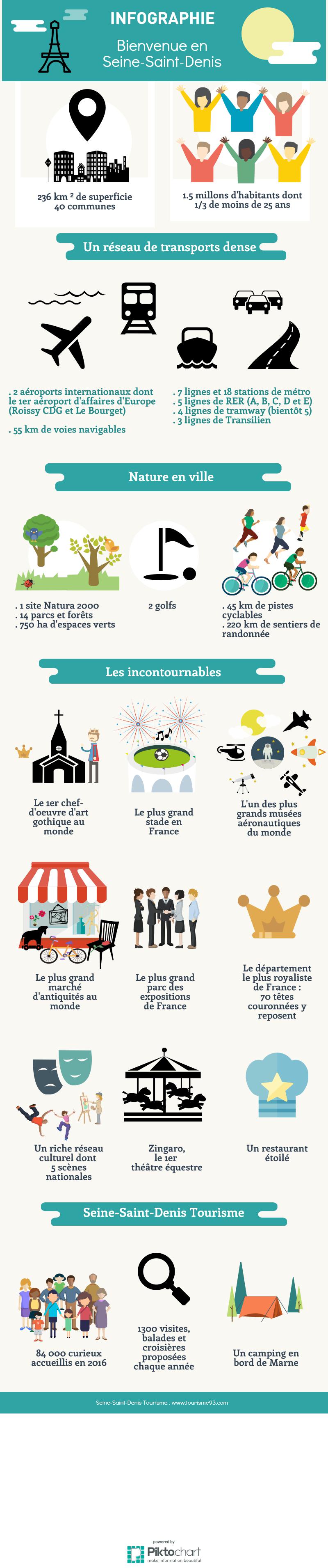 Sites touristiques de Seine Saint Denis