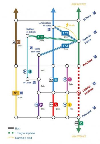 Les transports alternatifs entre Gare de Lyon, Gare du Nord ou Stade de France @RERD_SNCF