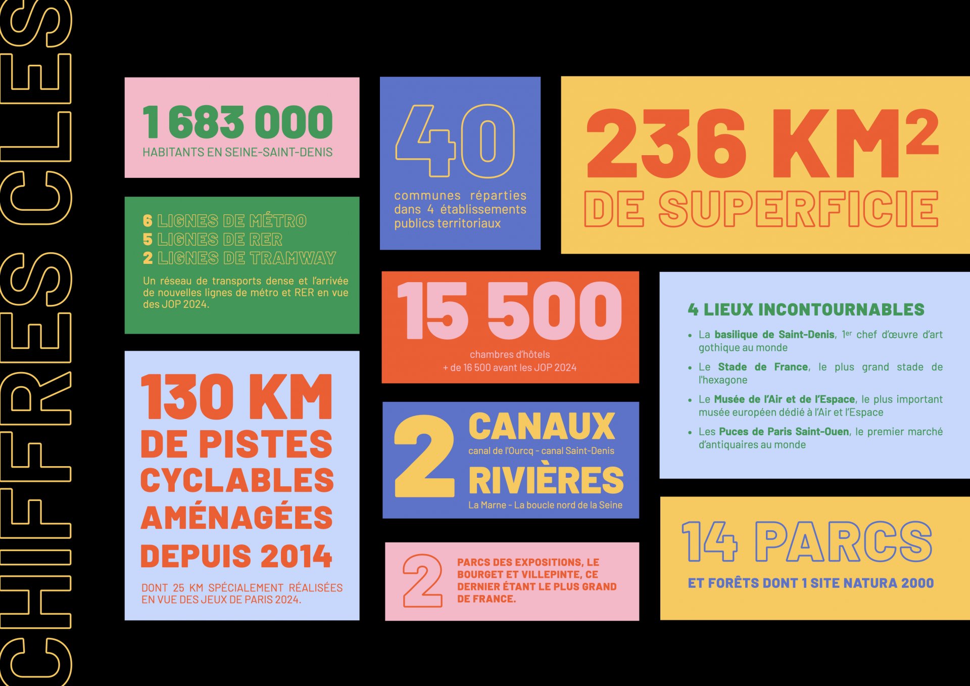 Sites touristiques de Seine Saint Denis, les chiffres clés sur ce département