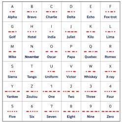 Atelier Au Bourget Pour Apprendre Le Code Morse Alphabet Aeronautique